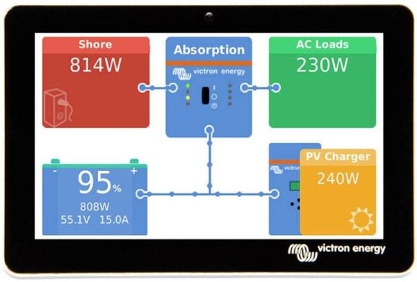 Victron Energy BPP900455050