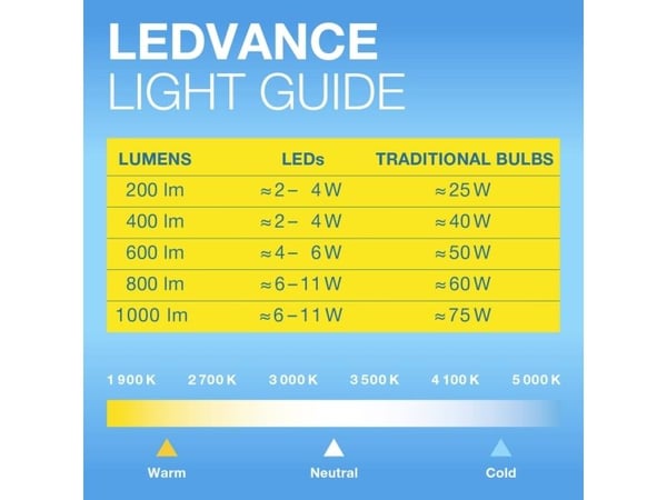 OSRAM 4099854090806 LED (RGB)-lampa EEK F (A - G) E27 Globeform 4,8 W = 37 W Varmhvid (Ø x L) 80 mm x 120 mm 1 stk