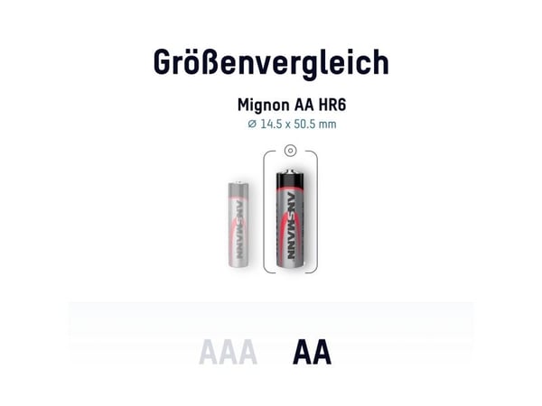 Ansmann Mignon AA LR6 Låda med 100 AA-batterier alkalisk-mangan 1,5 V 100 st