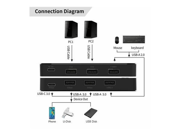 Microconnect MC-USBKM0205