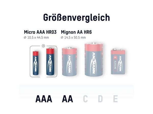 Ansmann paristosarja Micro, Mignon, 40 St. (1520-0003)