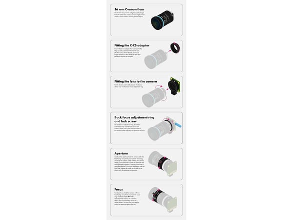 Raspberry Pi SC0123