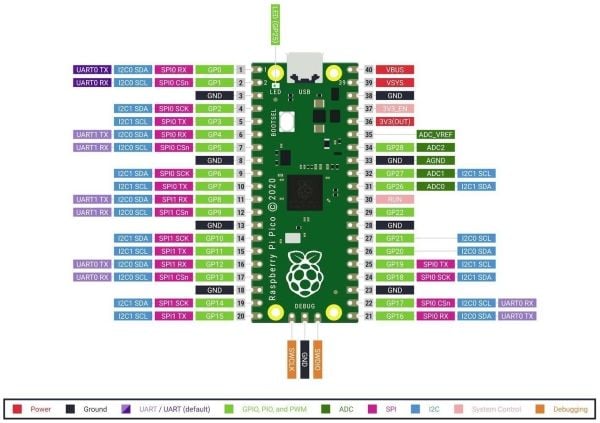 Raspberry Pi Pico W - Utviklingsbrett - Raspberry Pi RP2040 / 133 MHz - RAM 264 KB - Flash 2 MB - 802.11n
