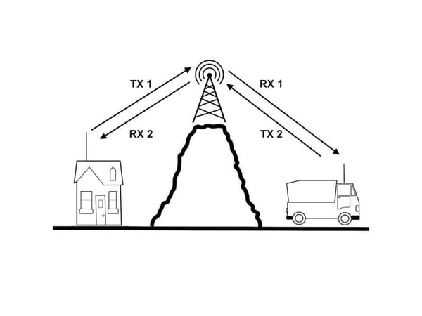 Albrecht AE 6290 12629 CB-radio