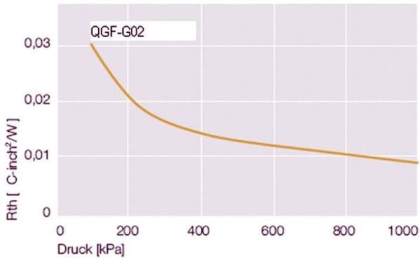 QuickCool QGF-G03