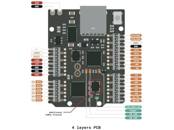 Arduino ABX00062