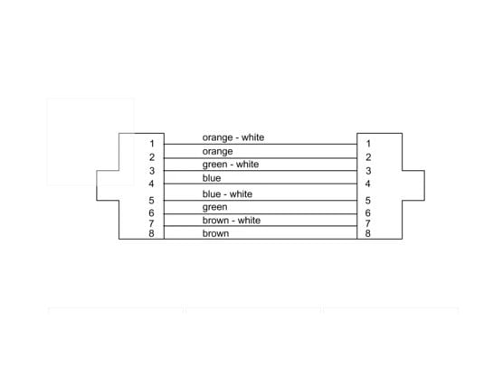 Cordial 15587, 0,5 m, Cat7a, S/FTP (S-STP), RJ-45, RJ-45, Svart