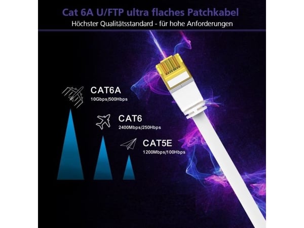 Helos 205221, 2 m, Cat6a, U/FTP (STP), RJ-45, RJ-45, Grå