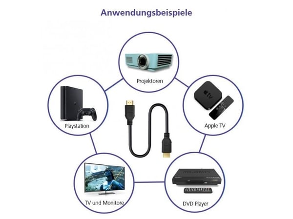Helos liitäntäkaapeli, HDMI-pistoke/pistoke, 4K, 3.0m, musta