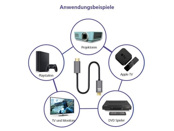 Helos tilkoblingskabel, HDMI plugg/plugg, PREMIUM 8K, 2,0m, sort