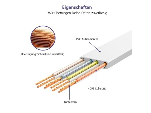 Helos 262985, 20 m, Cat6, U/UTP (UTP), RJ-45, RJ-45, Rød