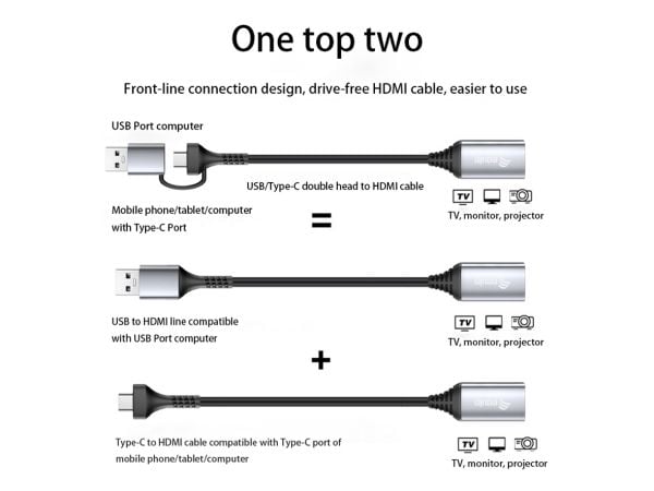Equip 133498, USB Type-A, USB Type-C, HDMI-utgang, 1920 x 1080 piksler
