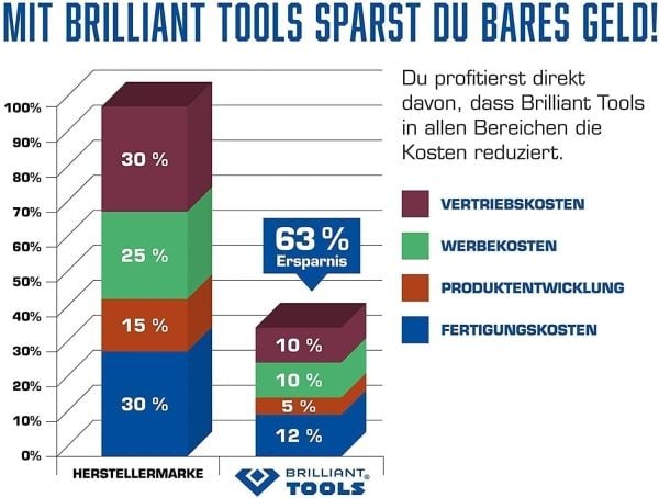 Brilliant Tools BT536010, 240 mm, 87 mm, 57 mm, 260 g, 1 kpl, B08VDV68M2
