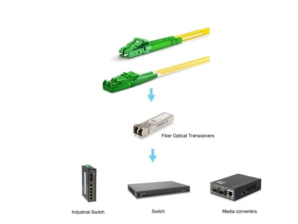 Equip Patchkabel E2000/APC-&amp;gt;LC/APC 5.00m SM Duplex OS2 keltainen