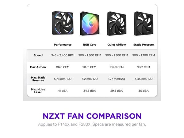 Nzxt Performance Fan F280X (musta, 280 mm)