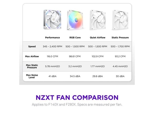 NZXT F140X, Vifte, 14 cm, Hvit