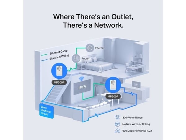 Mercusys AV600, 600 Mbit/s, IEEE 802.3, IEEE 802.3u, Type F, Raskt Ethernet, 10,100 Mbit/s, HomePlug AV2