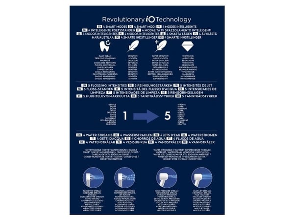 Oral-B iO4 & OxyJet, Voksen, Roterende vibrerende Tannbørste, Daglig stell, Sensitiv / Myk, Super sensitive, Whitening, Hvit, 2 min, Batteri