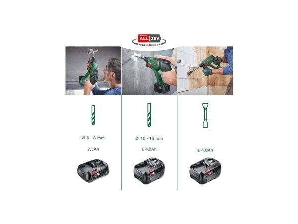 Bosch UniversalHammer 18V - Roterende hammer - trådløs - SDS-plus - 2 joule - uten batteri, ingen lader - 18 V - SOLO