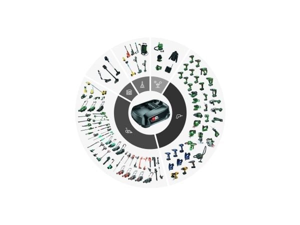 Bosch Akumuliatorinis kroviklis AL 2x18V-88 PowForAlli