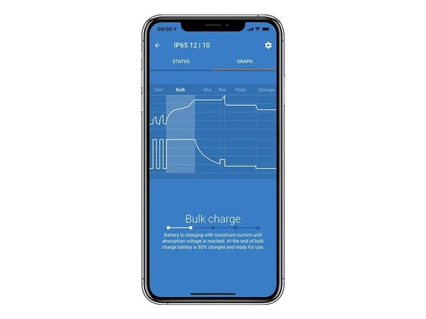 Victron Energy Blue Smart IP65 Charger, 12 V, 10 A, 230 V, 1,5 m, 1,8 m, Vastakkainen napaisuus, Oikosulku, Alilämpötila