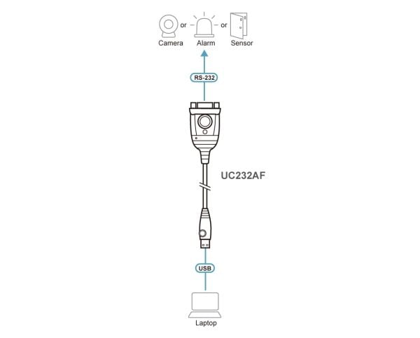 ATEN UC232AF, USB Type-A, RS-232, 1,2 m, Lajittelu