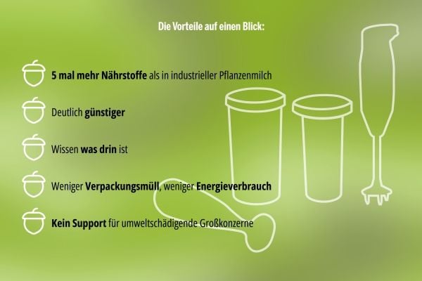 ESGE 7500, Blendersikt, Hvit, Plast, ESGE-Zauberstab Stabmixer, Plast, 282 mm