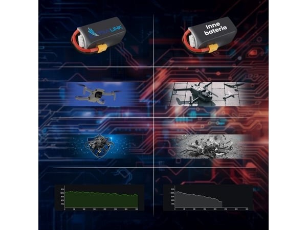 Extralink LiPo 6S 1300mAh XT60 150C | Batteri for FPV RC-droner | RC-biler, RC-fly, fjernstyrte RC-kjøretøy
