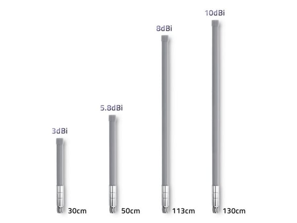 Qoltec - Antenne - 10 dBi - utendørs - grå