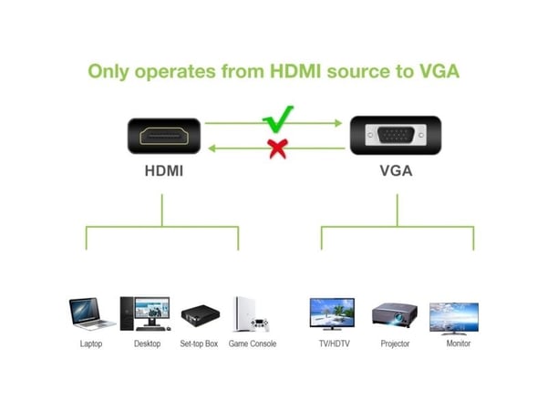 Techly IDATA HDMI-VGA2AP, Sort, 0,1 m, CE, FCC, RoHS, 1920 x 1200 piksler, 480p, 576p, 720p, 1080p, 8 bit