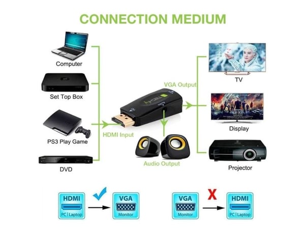 EFB Elektronik IDATA-HDMI-VGA2MABT2, HDMI Type A (Standard), VGA (D-Sub) + 3.5mm, Hankjønn, Hunkjønn, Rett, Rett