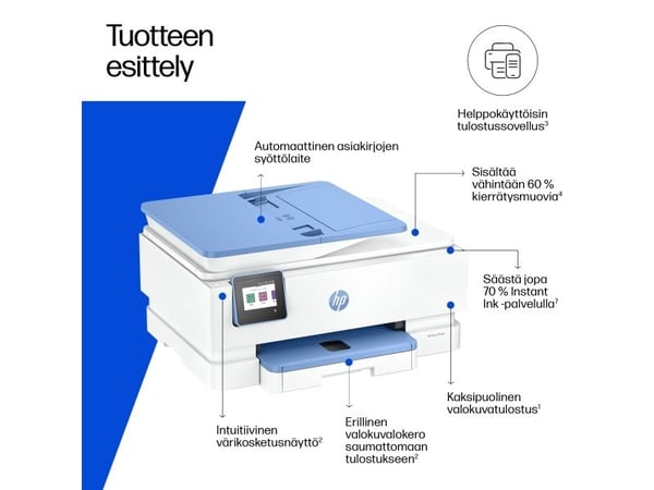 HP ENVY Photo Envy 7931 All-in-One Farge Skriver, Termisk blekk-dyse, Fargeutskrift, 4800 x 1200 DPI, Fargekopiering, A4, Blå, Hvit