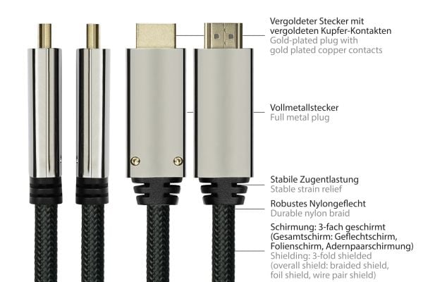 Python GC-M0216, 1 m, DisplayPort, HDMI, Hankoppling, Hankoppling, Rak