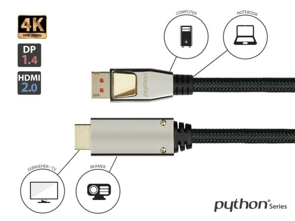 Python GC-M0217, 2 m, DisplayPort, HDMI, Hankoppling, Hankoppling, Rak