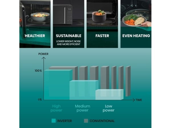 Hisense H23MOBS4HI, Benkeplate, Solo mikrobølge ovn, 23 l, 900 W, Innebygd skjerm, Knapper