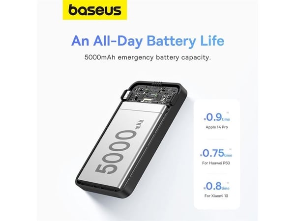 Baseus MagPro, 5000 mAh, Lithium Polymer (LiPo), Trådløs lading, 20 W, Hvit