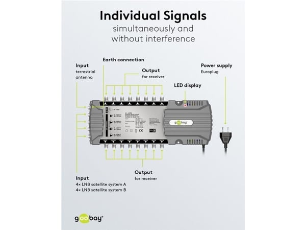 Goobay 64884, 9 innganger, 16 utganger, 950 - 2150 MHz, 47 - 862 MHz, 230 V, 0 - 50 °C