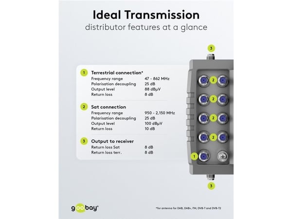 Goobay 64884, 9 innganger, 16 utganger, 950 - 2150 MHz, 47 - 862 MHz, 230 V, 0 - 50 °C