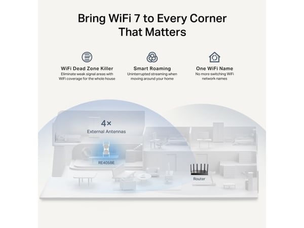 TP-Link RE405BE, Gjentaker, 2500 Mbit/s, Utvendig, 2.5 Gigabit Ethernet, Wi-Fi 7 (802.11be), 802.11a, 802.11b, 802.11g, Wi-Fi 4 (802.11n), Wi-Fi 5 ...