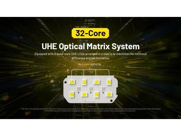 Nitecore HC75 UHE, Hodebåndslommelykt, Svart, Gult, Aluminium, Polykarbonat (PC), Knapper, IP68, LED