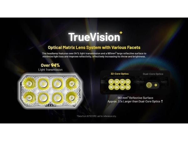 Nitecore HC75 UHE, Hodebåndslommelykt, Svart, Gult, Aluminium, Polykarbonat (PC), Knapper, IP68, LED
