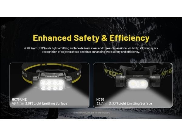Nitecore HC75 UHE, Hodebåndslommelykt, Svart, Gult, Aluminium, Polykarbonat (PC), Knapper, IP68, LED