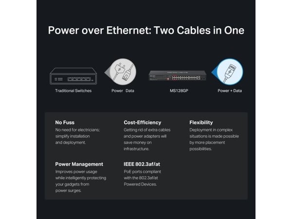Mercusys MS128GP, Gigabit Ethernet (10/100/1000), Strøm over Ethernet (PoE), Stativ-montering, 1U