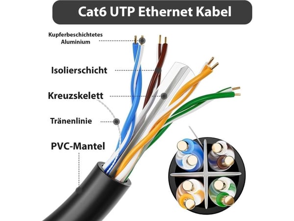 Inca ICAT6-500S, 500 m, Cat6, U/UTP (UTP), Sort