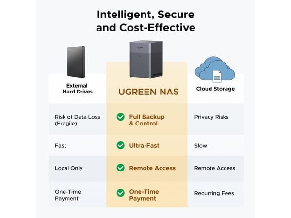 UGREEN NASync DH4300 Plus NAS-system 4-bay 16 TB inkl. 4x Seagate IronWolf ST4000VN006 4 TB