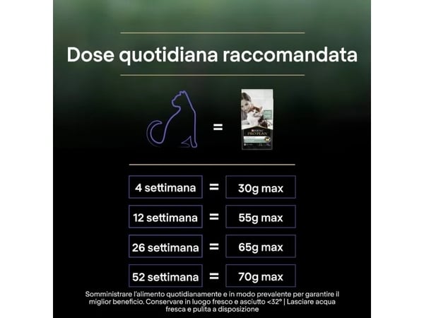 PRO PLAN LiveClear Kattungefoder rikt på kalkon 1,4 kg