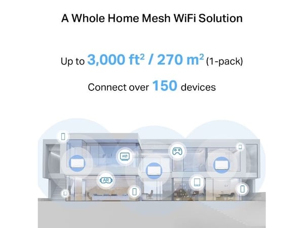 Mercusys , Hvit, Innvendig lys, Mesh system, 30 dBmW, Dobbelbånd (2.4 GHz / 5 GHz), Wi-Fi 6 (802.11ax)