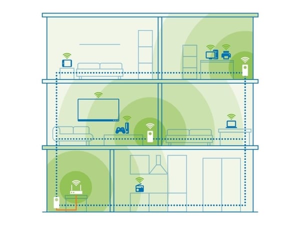 Devolo Magic 2 WiFi 6 next - Starter Kit, 3000 Mbit/s, IEEE 802.3u, IEEE 802.11a, IEEE 802.11b, IEEE 802.11g, IEEE 802.11n, IEEE 802.11ac, IEEE 802...