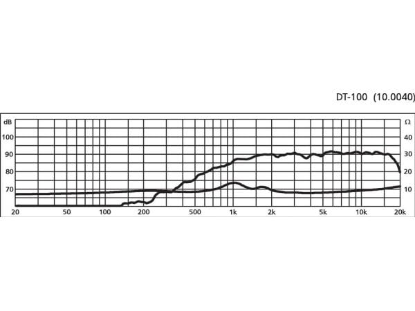 Monacor DT-100, Diskanttikaiuttimen elementti, 30 W, Suorakulmainen, 60 W, 8 O, 0 - 20000 Hz