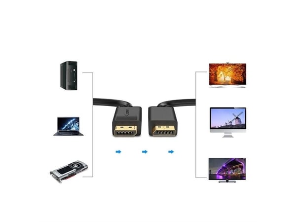 Ugreen 10213, 5 m, DisplayPort, DisplayPort, Hankjønn, Hankjønn, 3840 x 2160 piksler